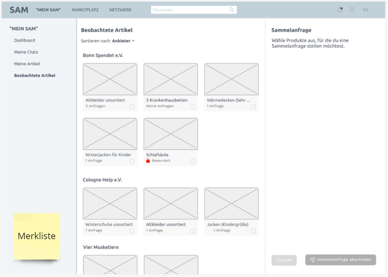 Wireframe Beobachtete Artikel