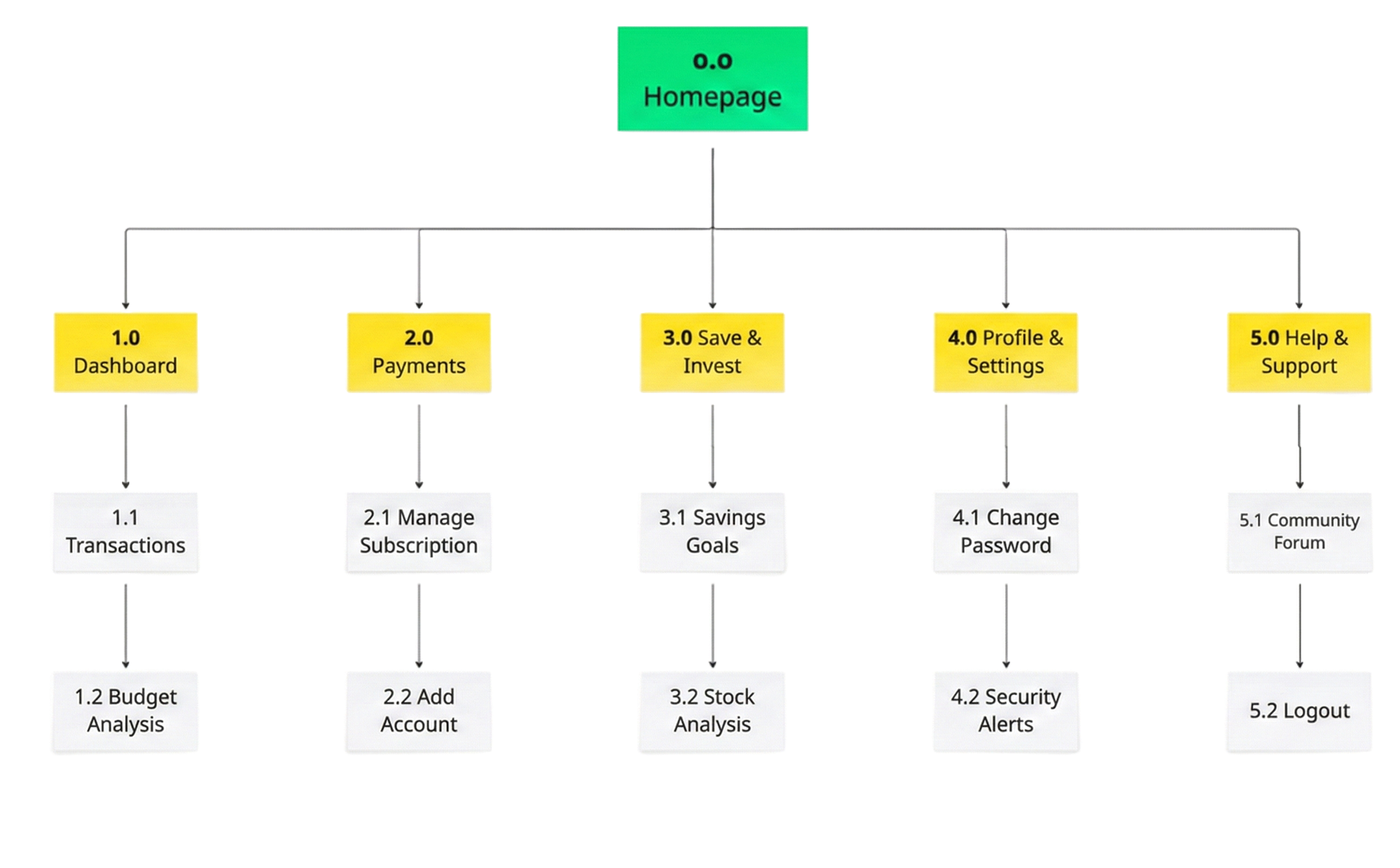 Sitemap