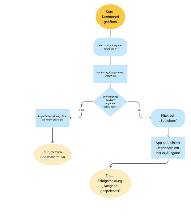 User Flow