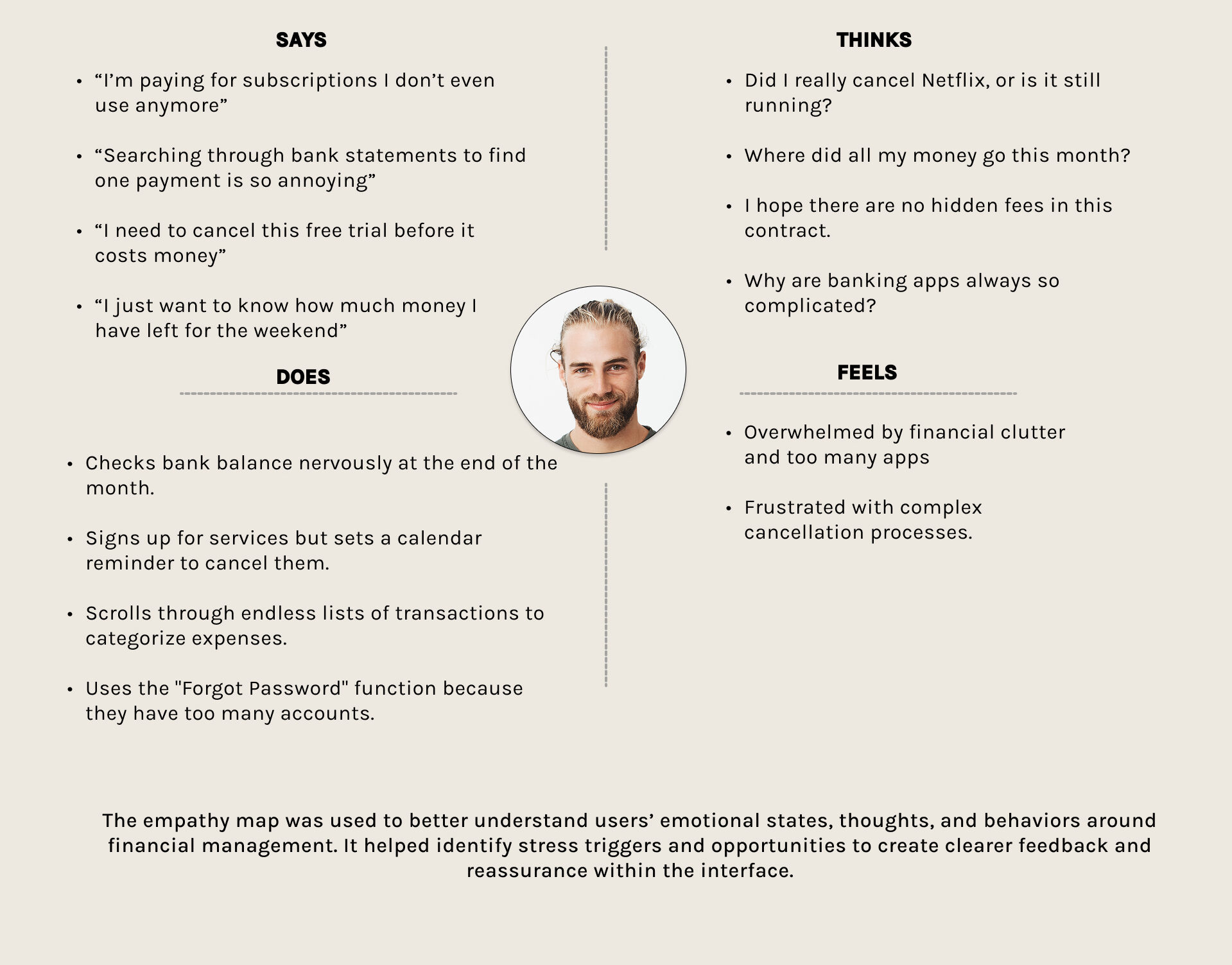 Empathy Map