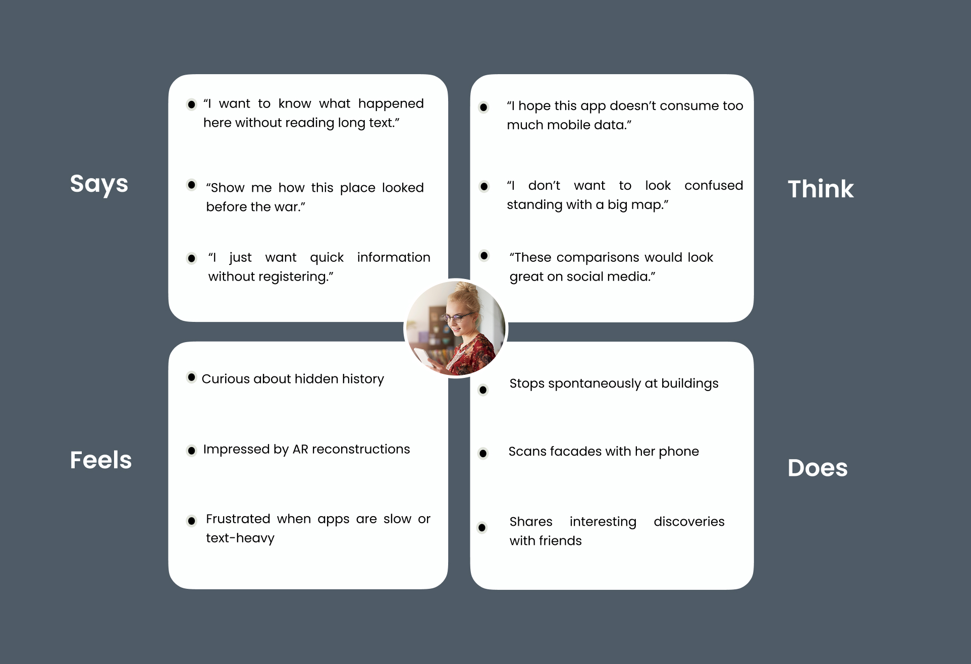 KUBIK empathy map — says, thinks, feels, does